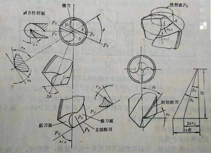 Geometric parameters of twist drill