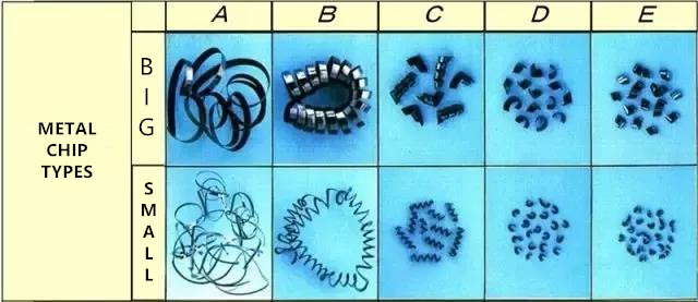 METAL CHIP TYPES