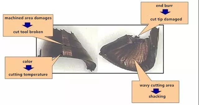 metal chip shows machining problem