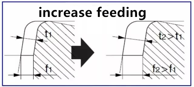 main deflection angle increase