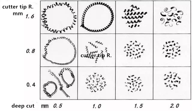 metal chip types