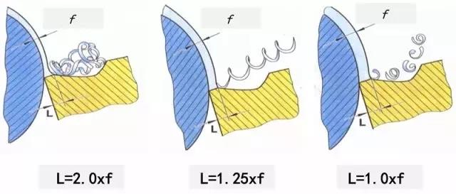 sharp edge cutting tool