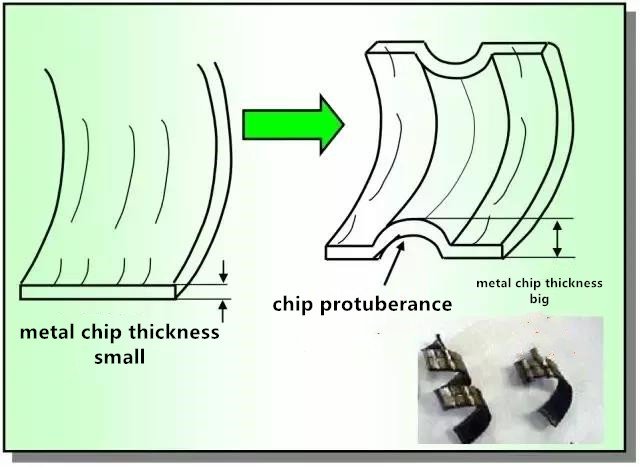 chip breaking groove