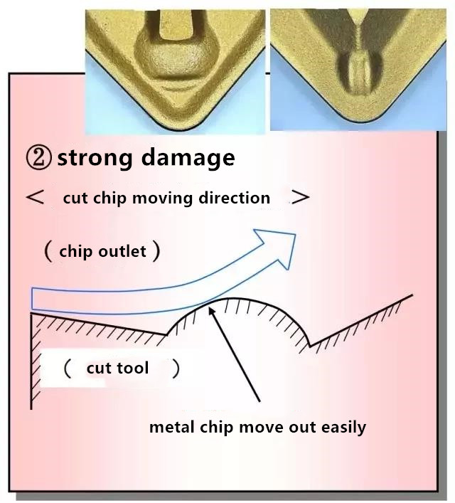 cut tool use in machining