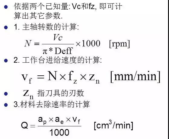 CALCULATION METHOD OF CUTTING PARAMETERS IN HIGH SPEED MACHINING