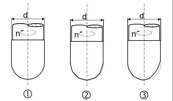 CUTTING TOOLS PROFILE DEVIATIONS