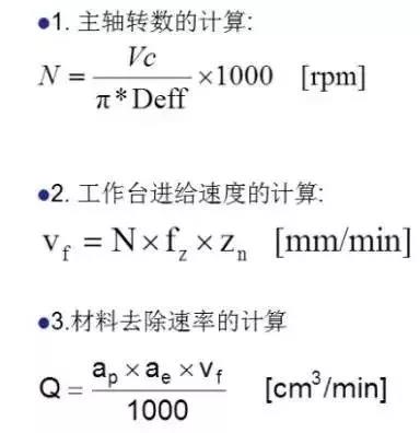 Calculation method of high speed cutting parameters