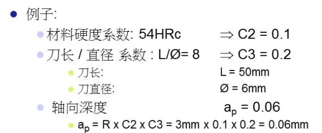 Calculation of axial feed rate calculating example