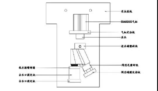 Gas testing tooling