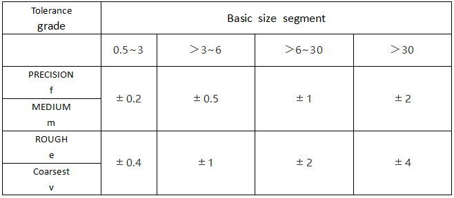 LIMIT DEVIATION OF ROUNDING RADIUS AND CHAMFER HEIGHT