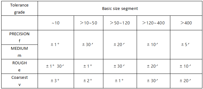 LIMIT DEVIATION VALUE OF ANGLE DIMENSION