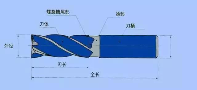 milling tool body