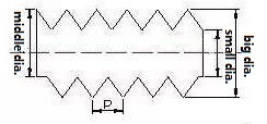 screw thread shape