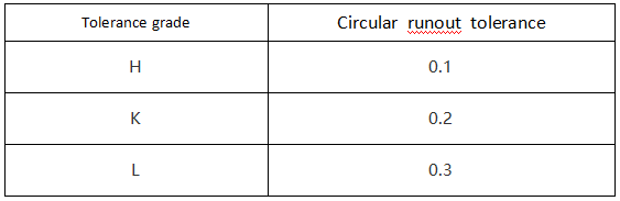 unspecified tolerance value of circular runout