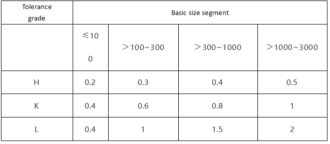 unspecified tolerance value of perpendicularity