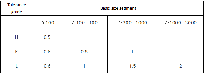 unspecified tolerance value of symmetry (GB / t1184-1996) (mm)