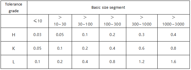 unspecified tolerance value of straightness and flatness